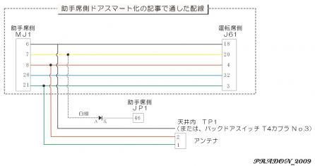 結線図